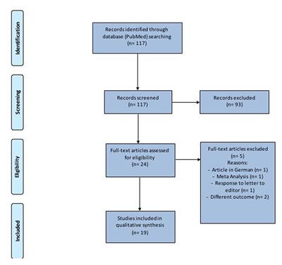 Auditory Disturbances and SARS-CoV-2 Infection: Brain Inflammation or Cochlear Affection? Systematic Review and Discussion of Potential Pathogenesis